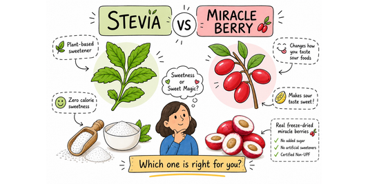 Stevia vs miracle berry comparison graphic showing stevia leaves, sweetener granules and freeze-dried miracle berry halves with notes about no added sugar and changing how sour foods taste.